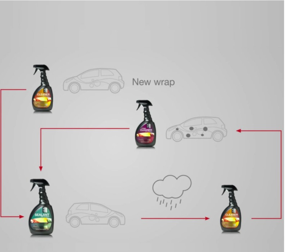 Reinigungsmittel für Folien